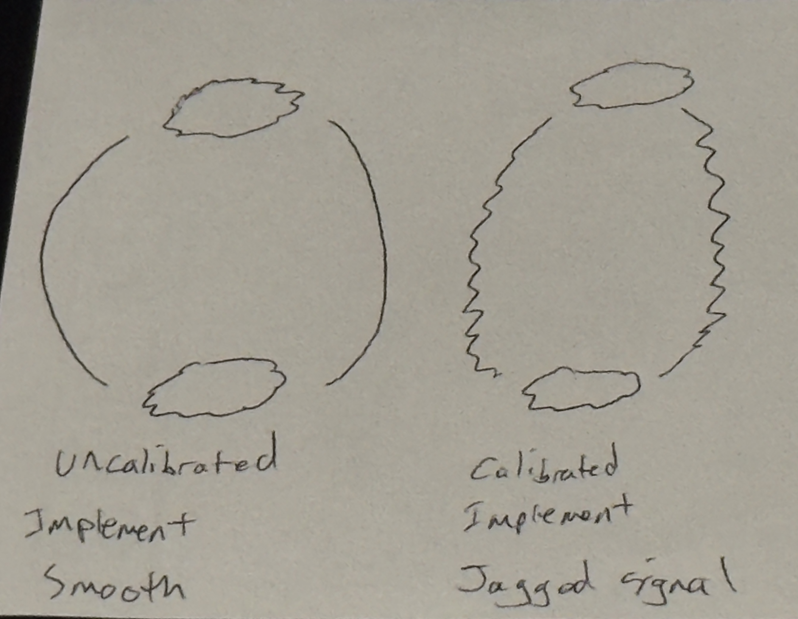 Chronic autonomic activation feedback loop diagram